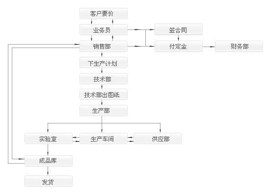 服務流程.jpg
